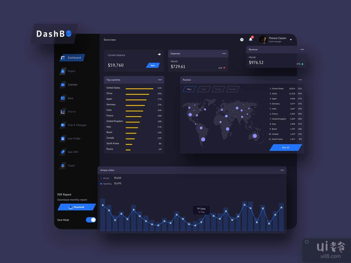 DashBO Finance Dashboard UI Dark - FP