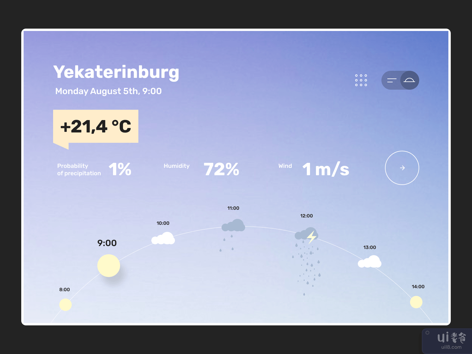 天气会计应用程序(Weather accounting app)插图1