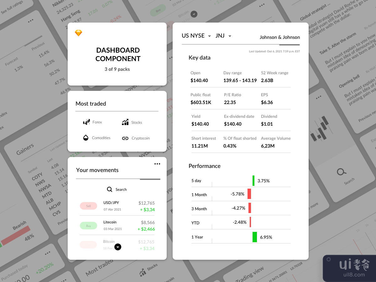 Dashboard Components - Trading 