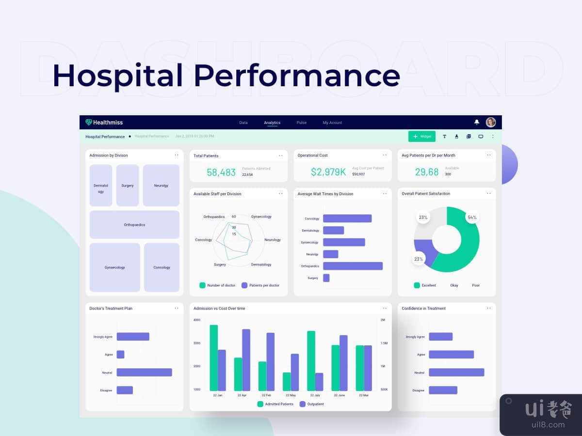 Hospital Performance Desktop Dashboard Ui Kits	