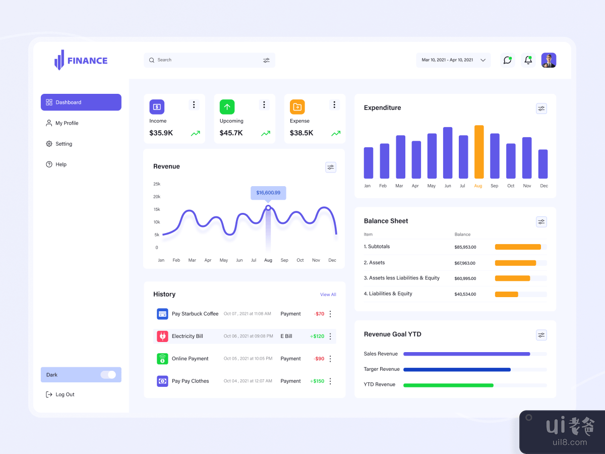 Finance Dashboard Design