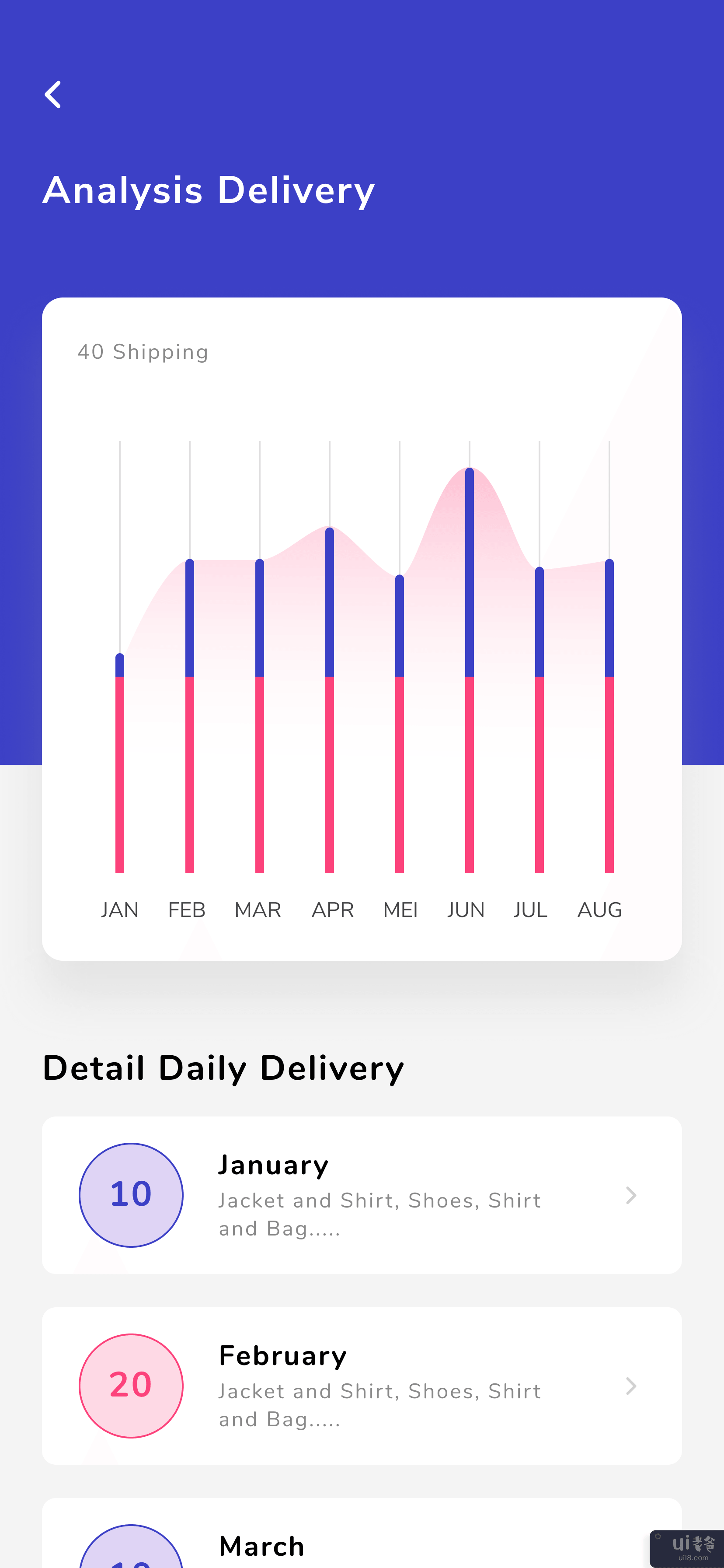 配置文件和分析交付 - 货物交付应用程序(Profile and Analysis Delivery - Delivery Of Goods App)插图1