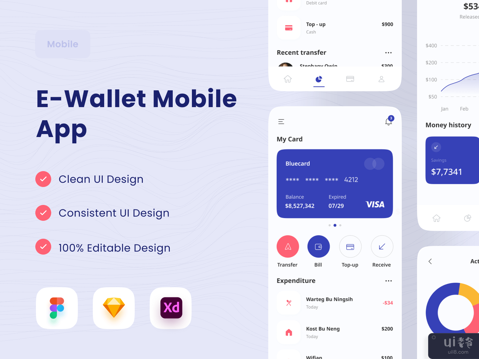 Wallet Mobile App 👛