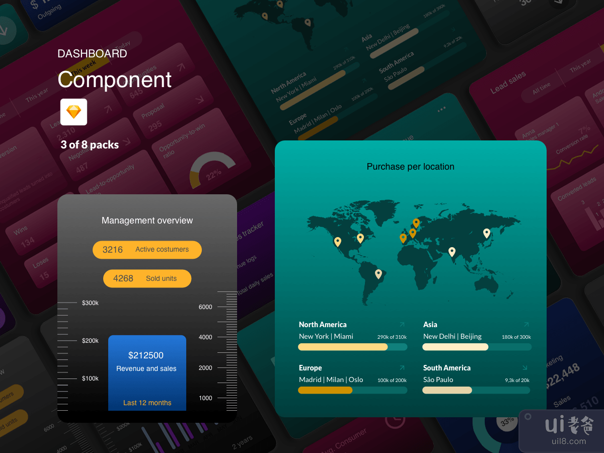 Dashboard Components - Revenue