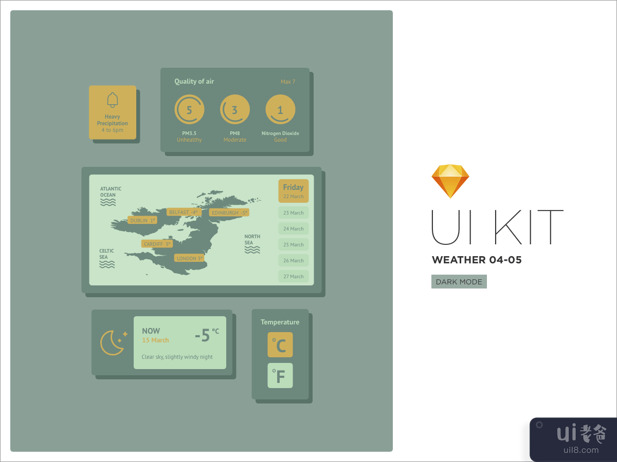 Weather UI Kit