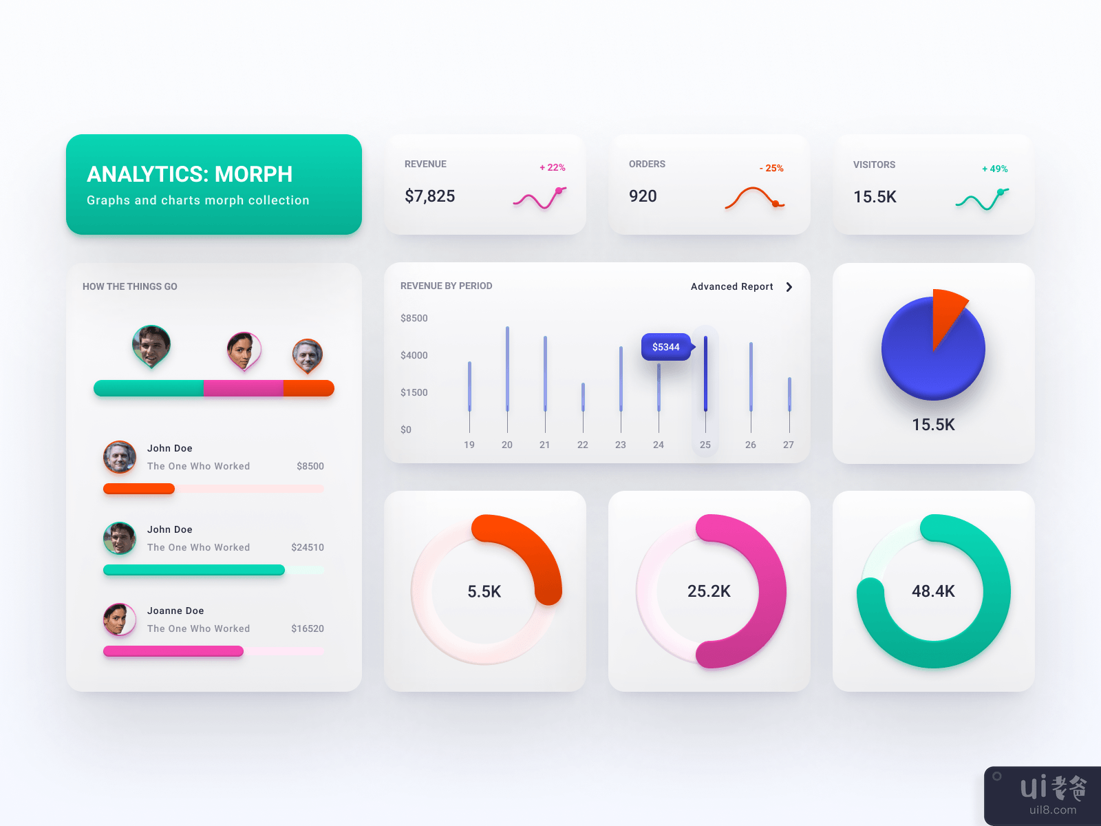 Analytics: Morph | add dimension to your project