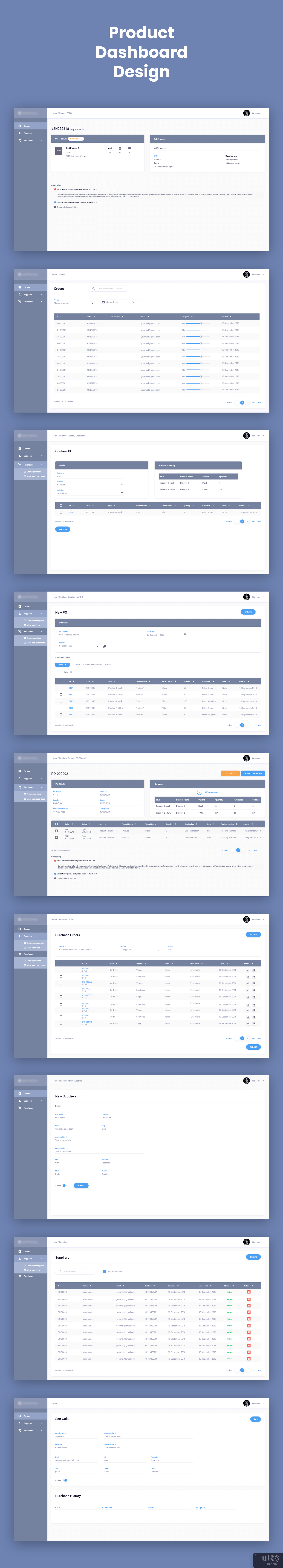 产品仪表板设计(Product Dashboard Design)插图