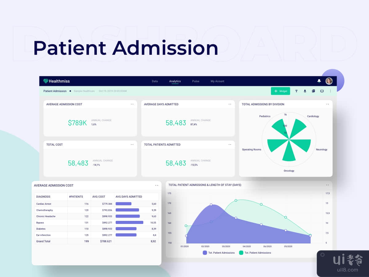 Patient Admission Desktop Dashboard Ui Kits	