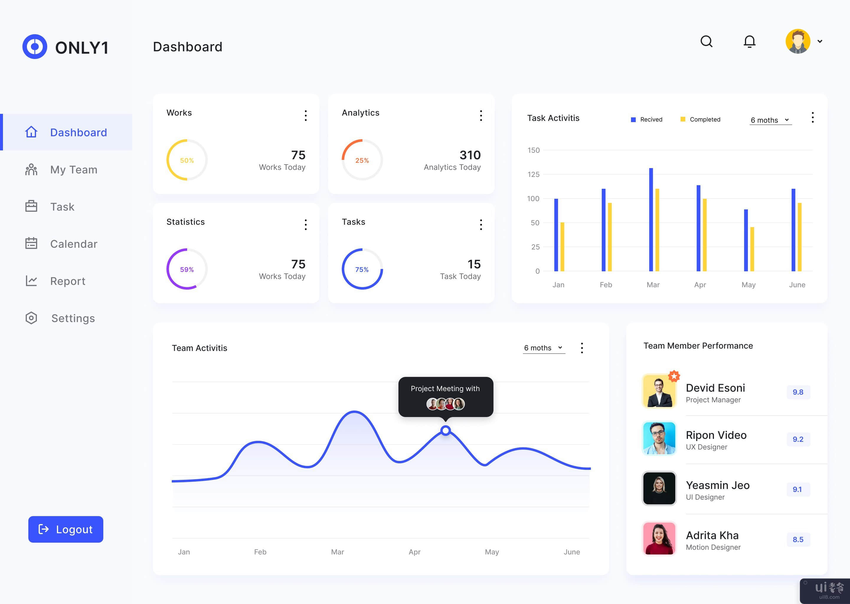 团队管理仪表板(Team Management Dashboard)插图3