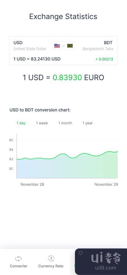 实时货币转换器 iOS 应用程序(Live Currency Converter iOS App)插图1