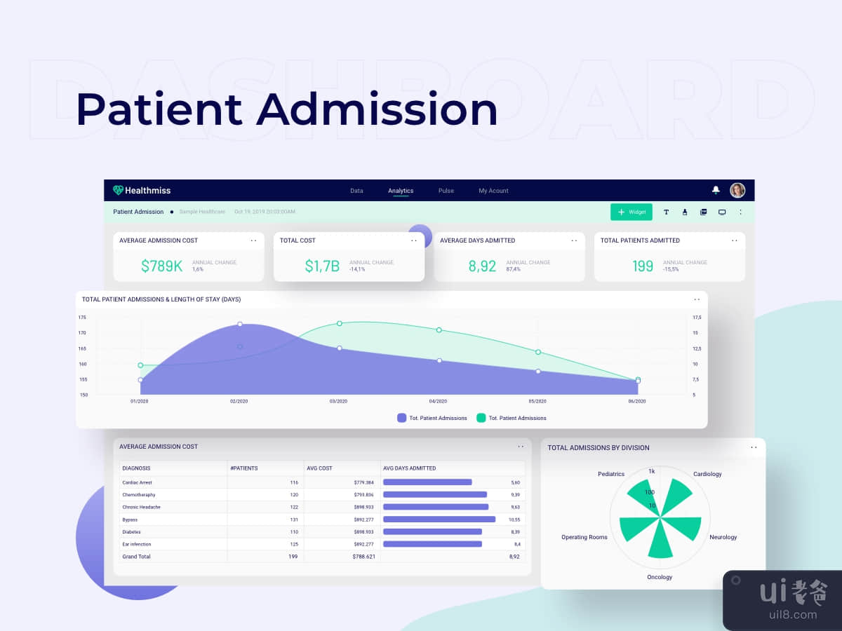 Patient Admission Desktop Dashboard Ui Kits