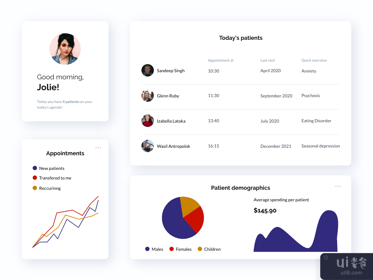 Medical Dashboard Components