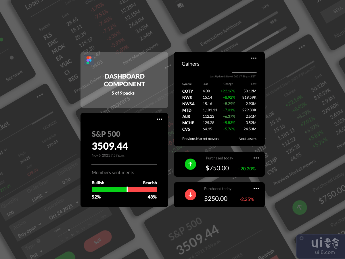 Dashboard Components - Trading 