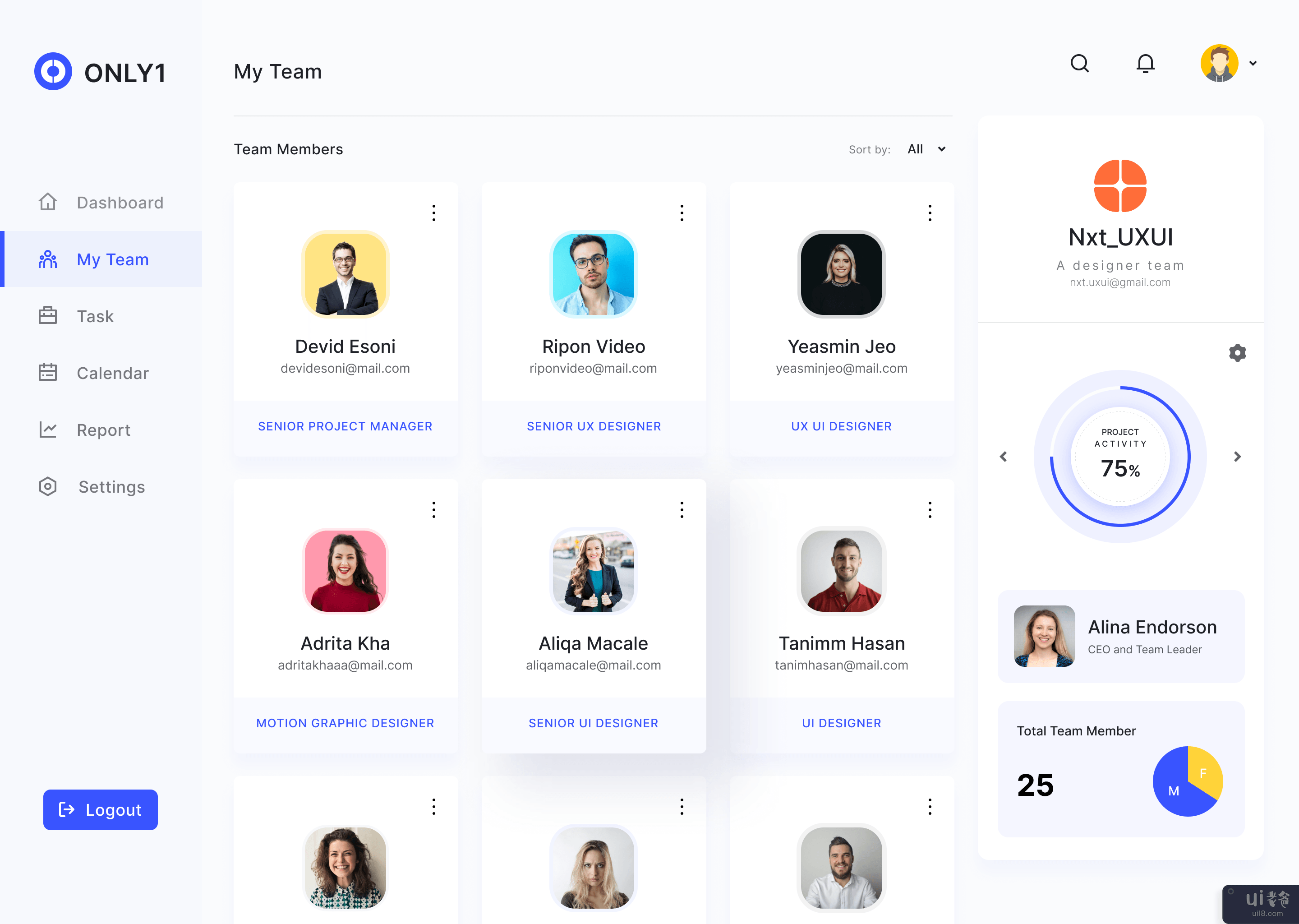 团队管理仪表板(Team Management Dashboard)插图1