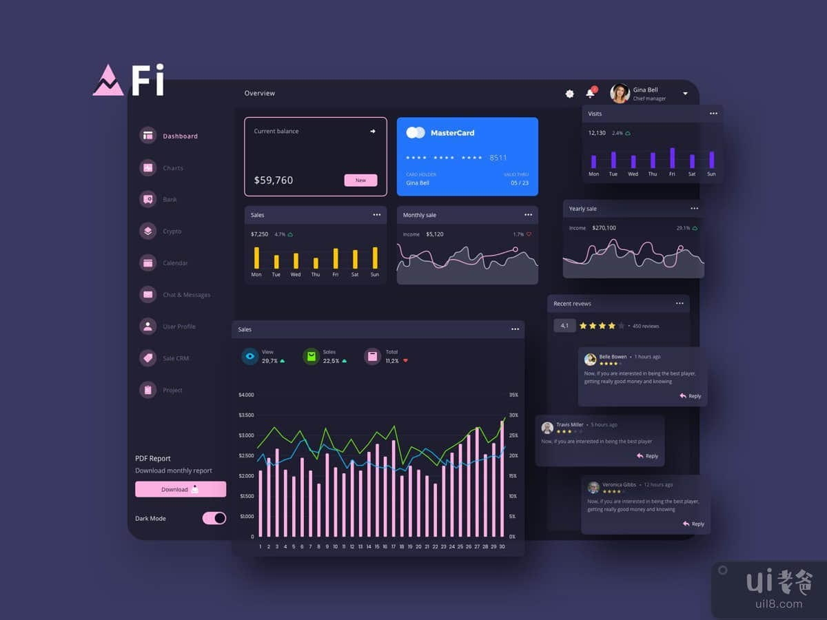 Fi Finance Dashboard Ui Dark - FP