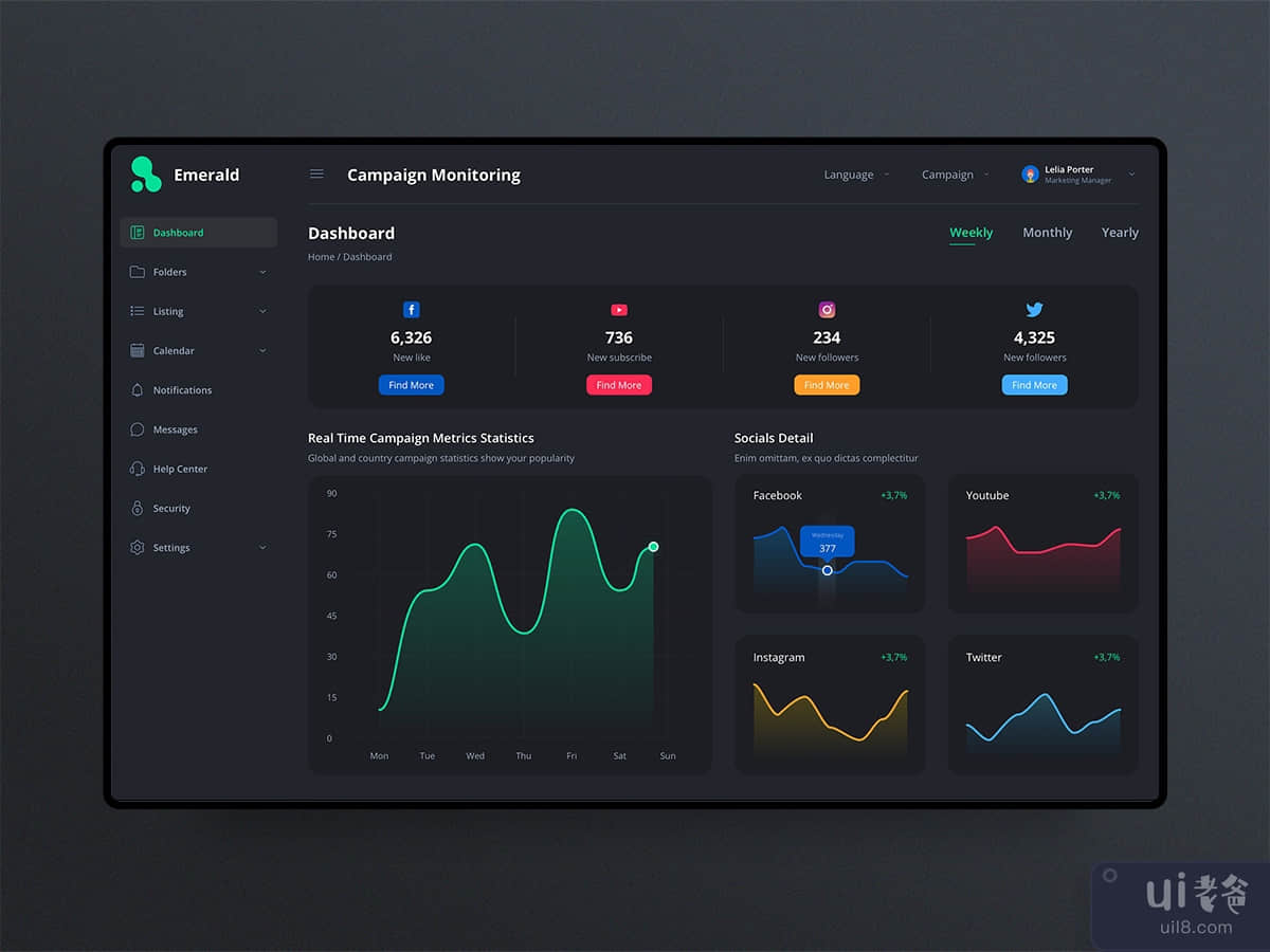 Campaign Monitoring - Dashboard UI Kit concept