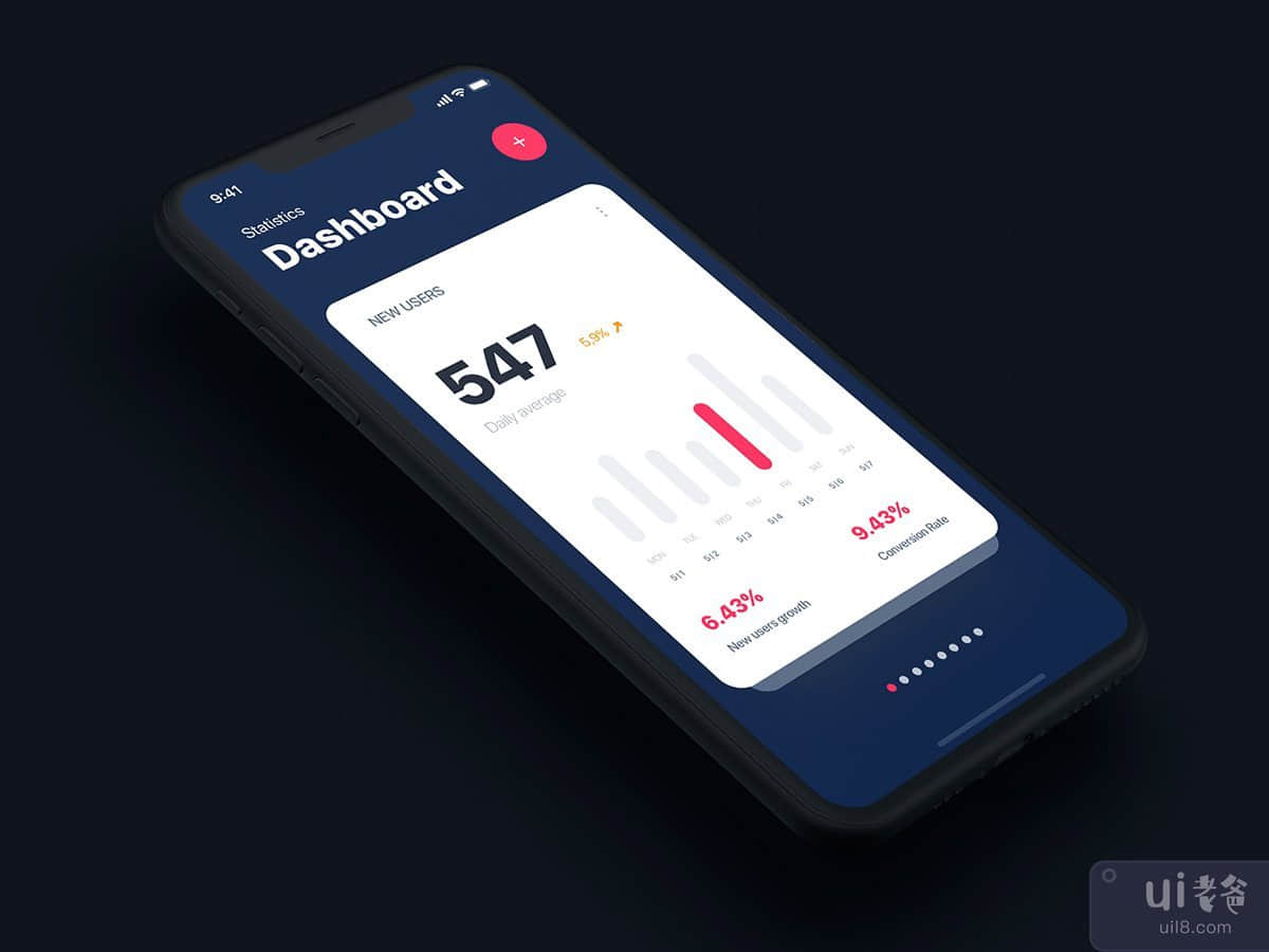 Analysis Dashboard mobile UI template