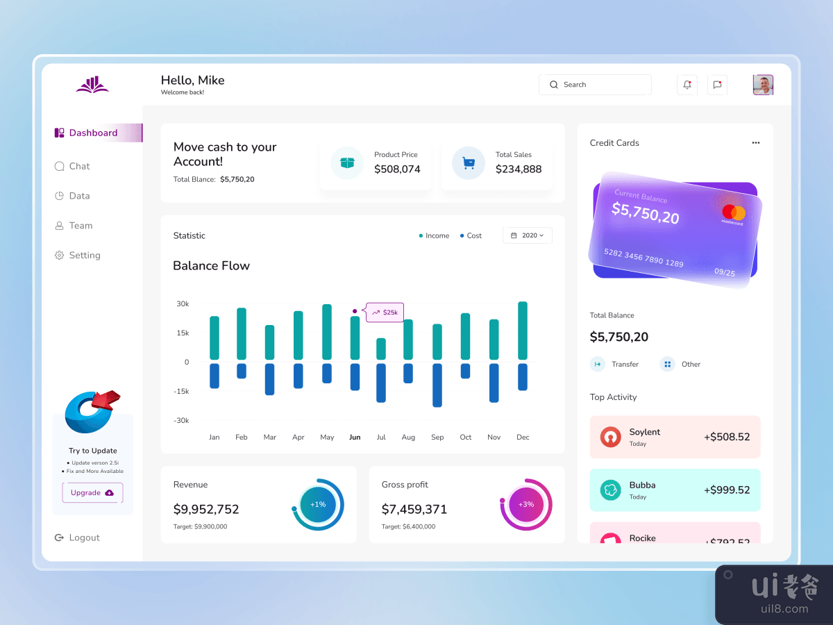 Finance Dashboard UI Design.