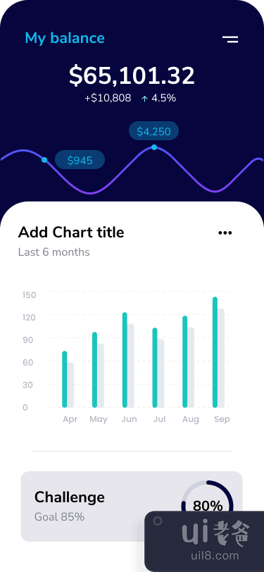 图表应用程序用户界面(Chart App UI)插图