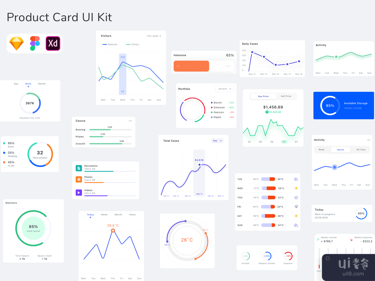 Chart Card UI Kit