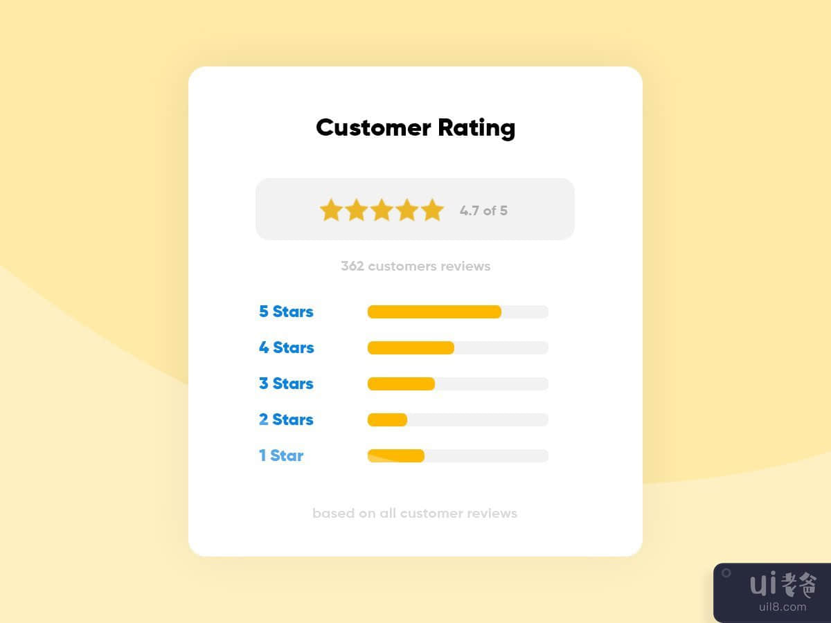 Customer Review UI Card