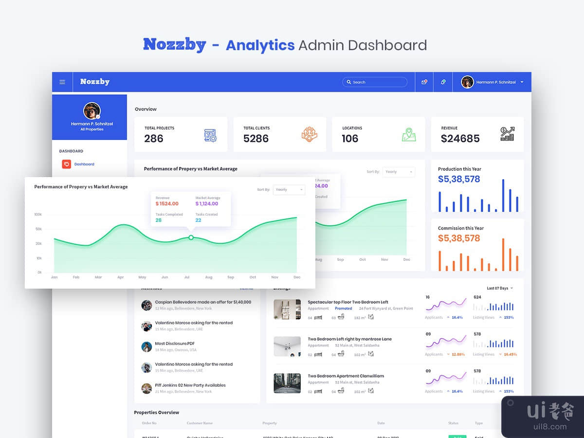 Nozzby - RealEstate Admin Dashboard UI Kit