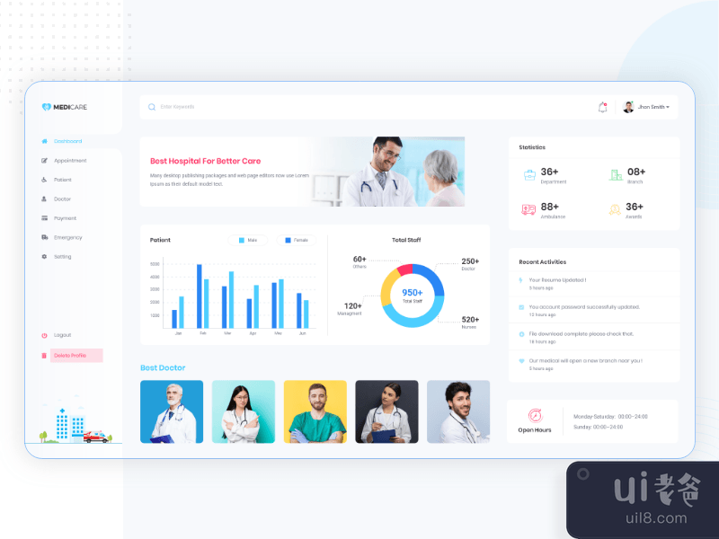 Medical Dashboard Overview