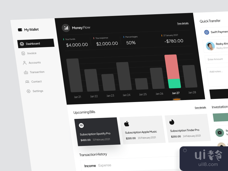 My Wallet - Investment and Finance Dashboard
