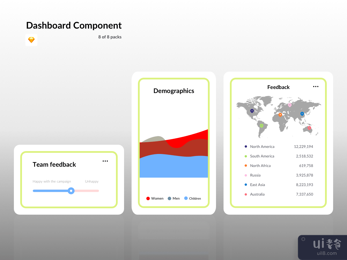 Dashboard Components - Marketing -