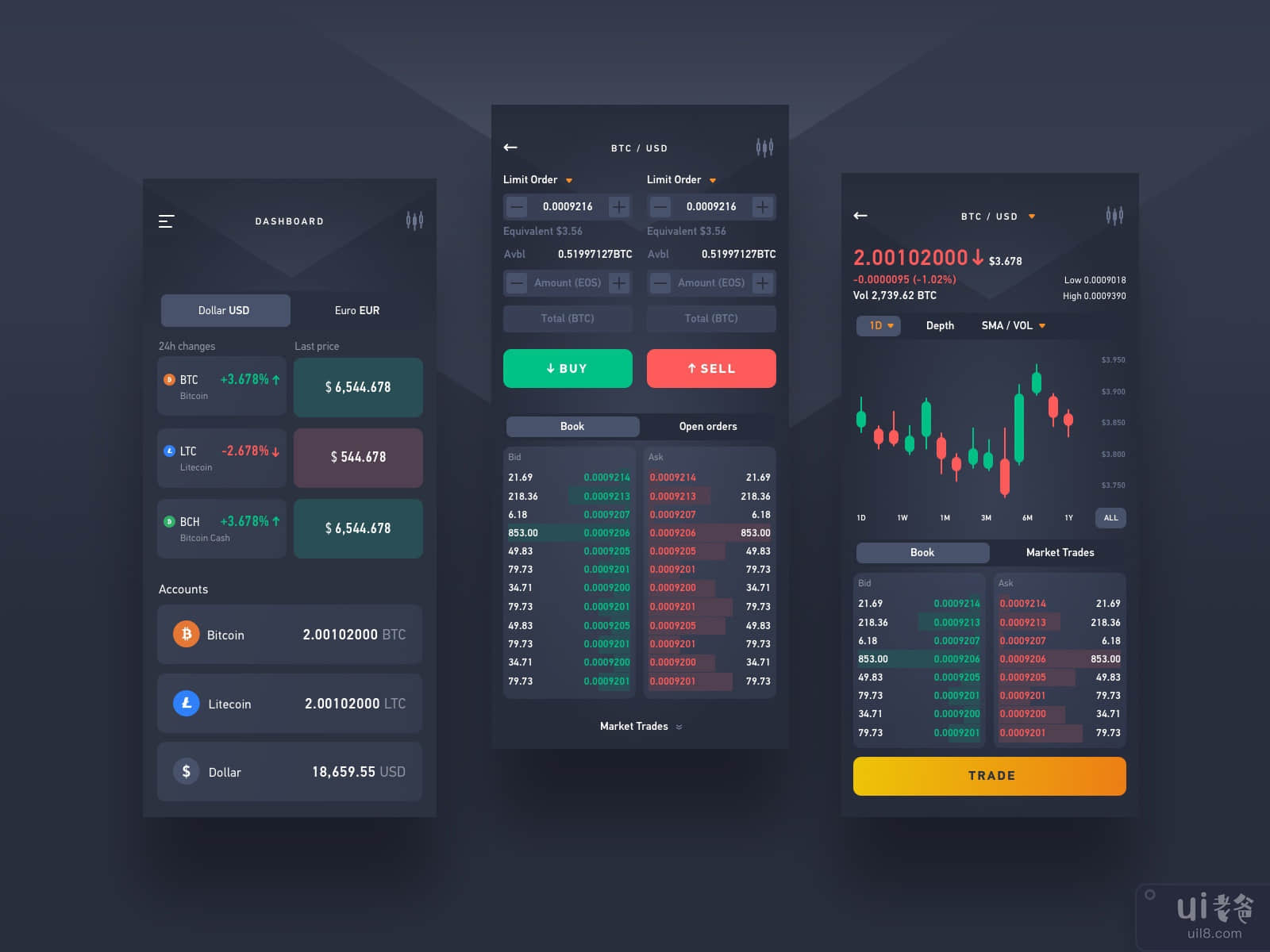 Trading dashboard [mobile]