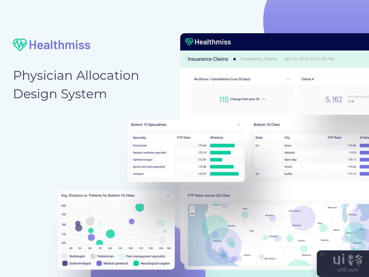 Physician Allocation Design System
