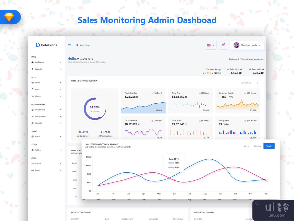 Sales Monitoring Admin Dashboard (SKETCH)