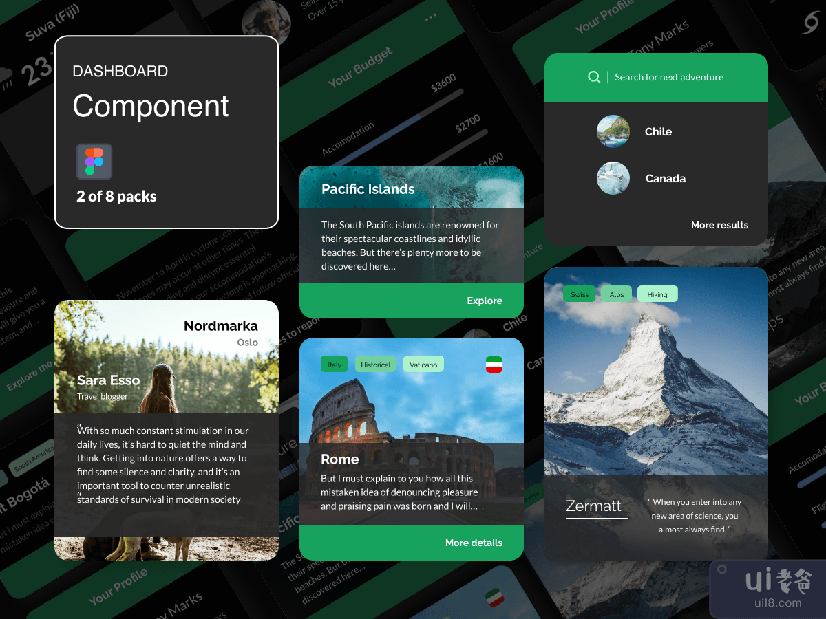 Dashboard Components - Travel 