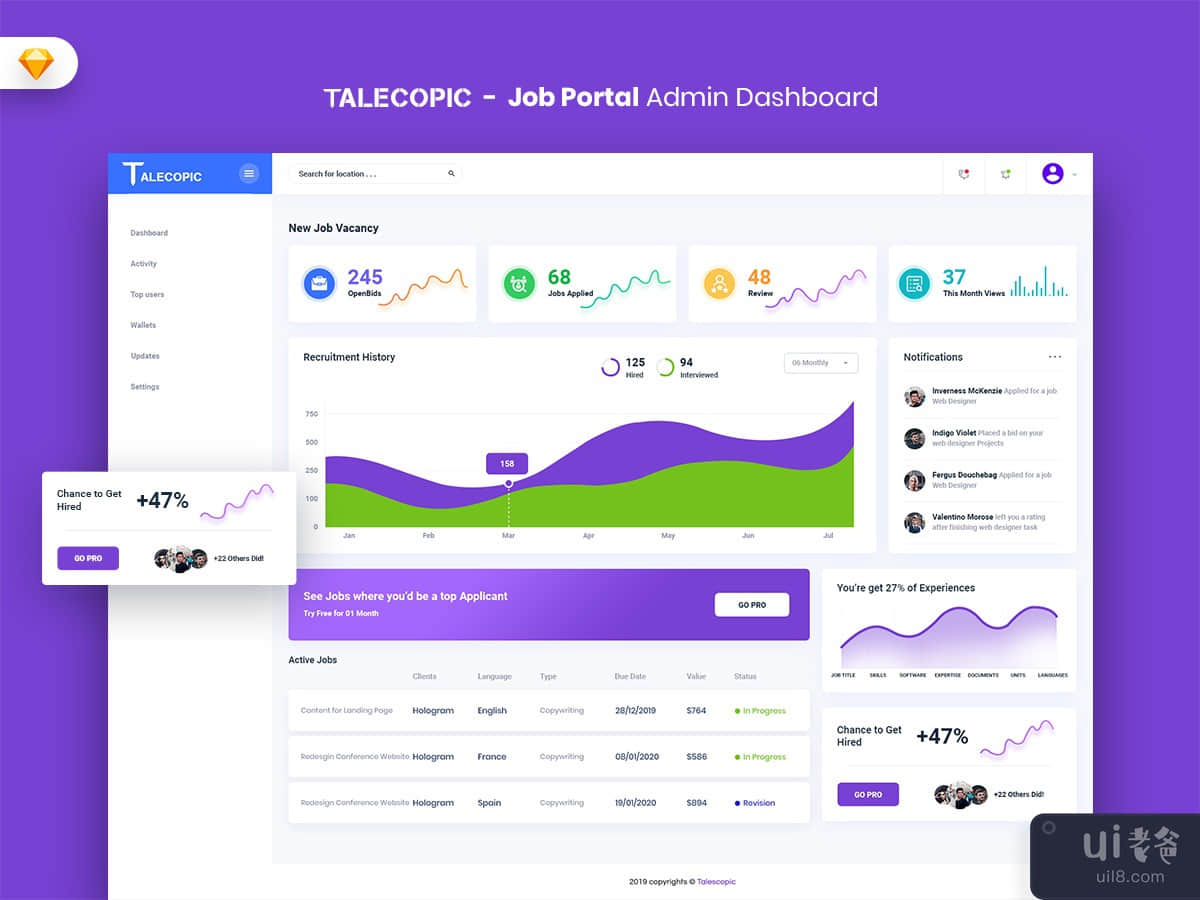 Talecopic - Job Portal Admin Dashboard UI Kit (SKETCH)