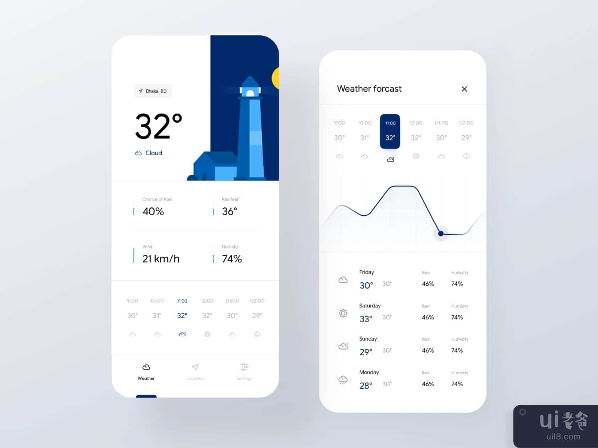 Weather forecast IOS app