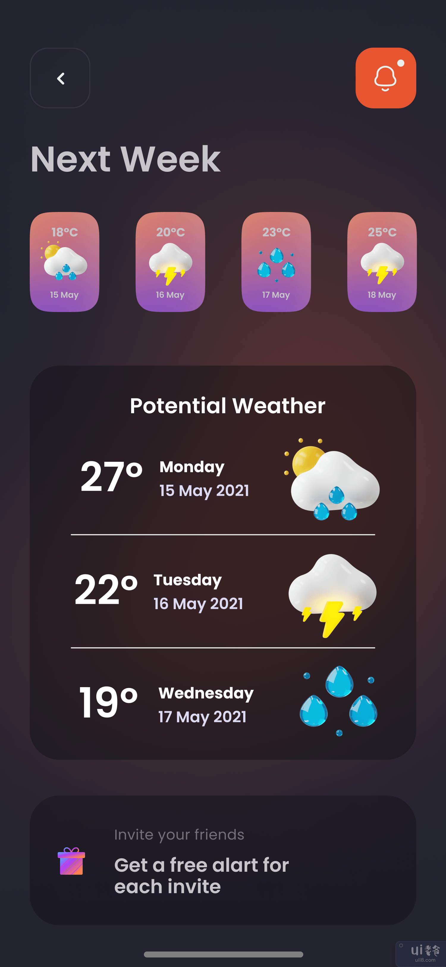 🌦️Wiindy - Weather Apps UI Kit Dark(🌦️Wiindy - Weather Apps UI Kit Dark)插图1