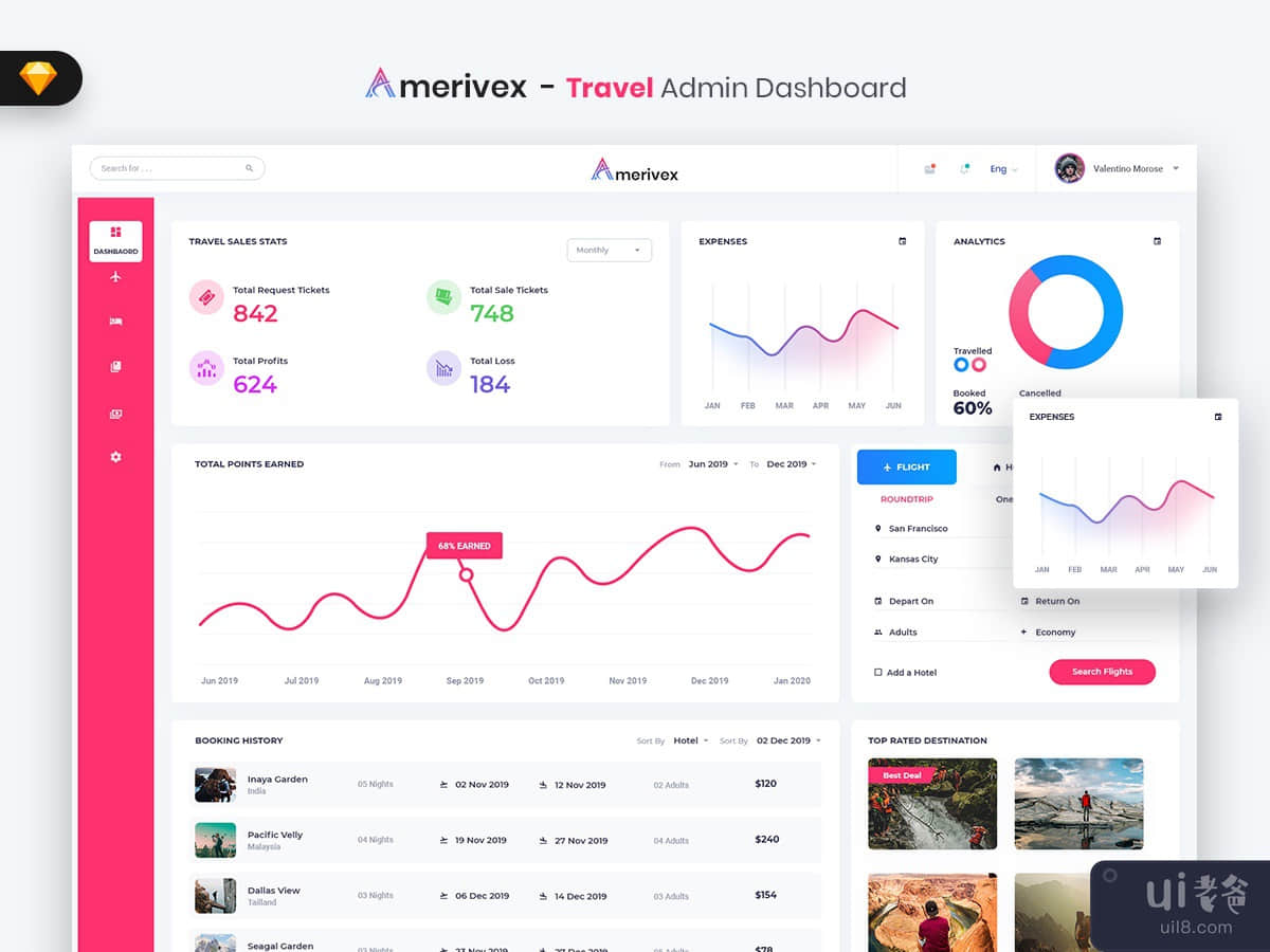 Amerivex - Travel Admin Dashboard UI Kit (SKETCH)