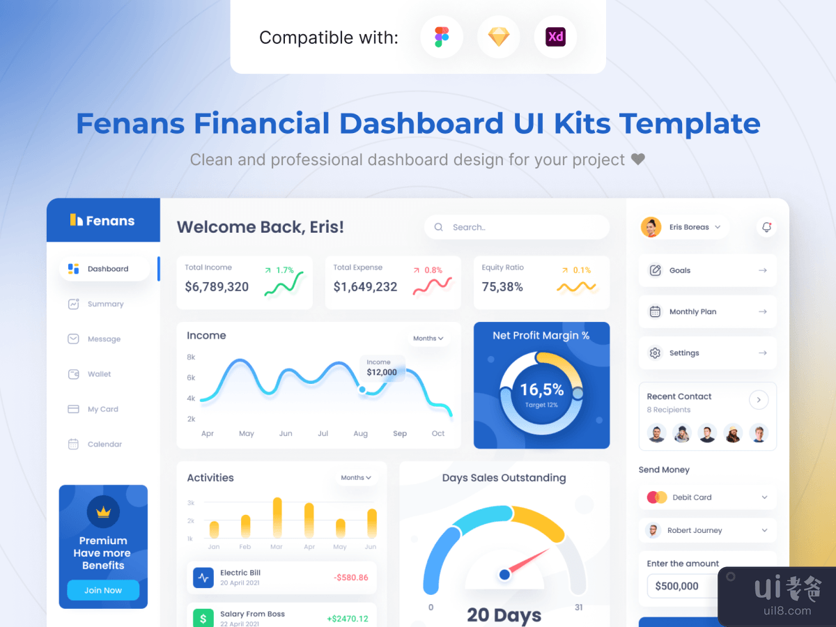 Fenans Financial Dashboard UI Kits Template