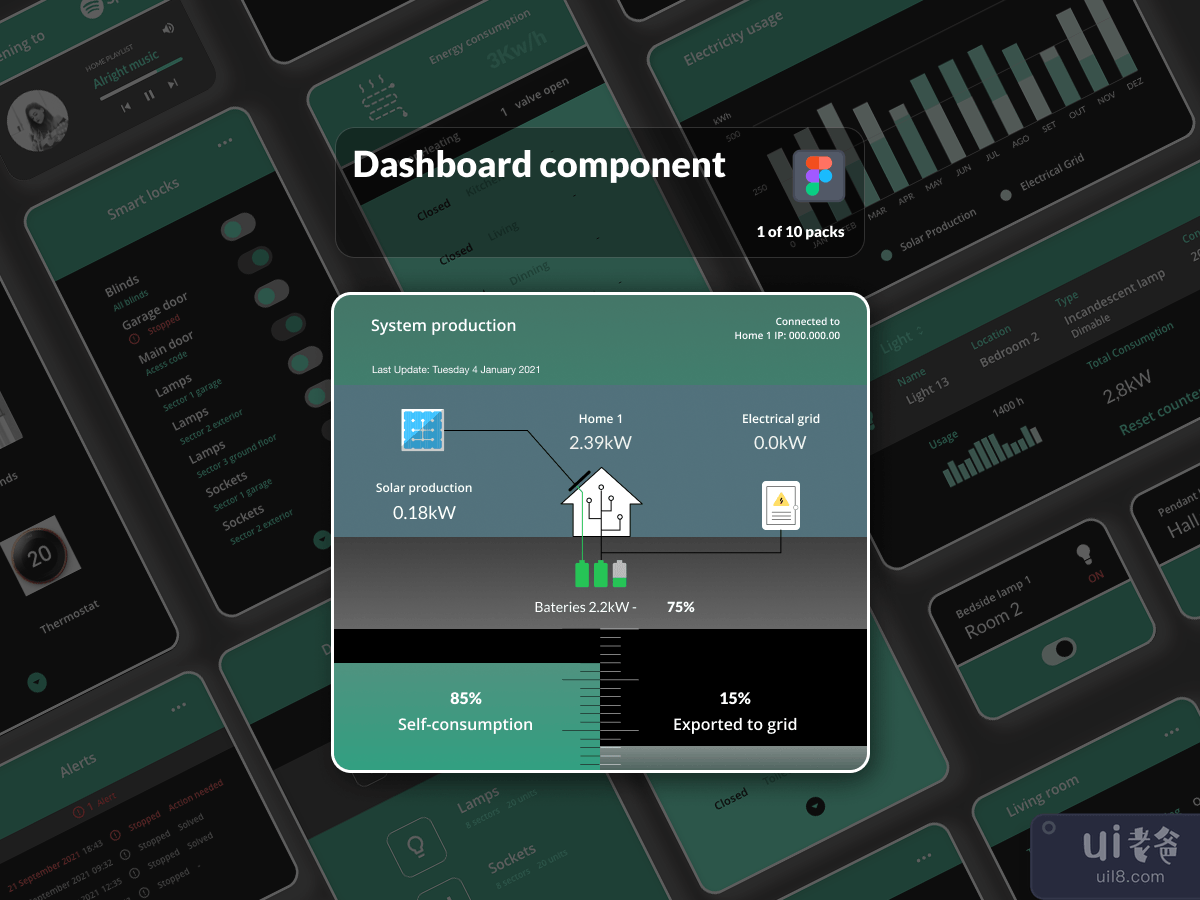 Dashboard Components