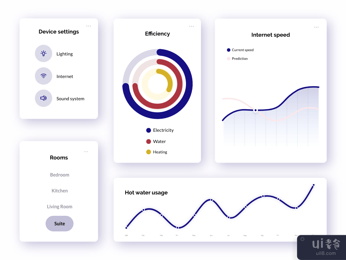 Smart Home UI Components Dashboard