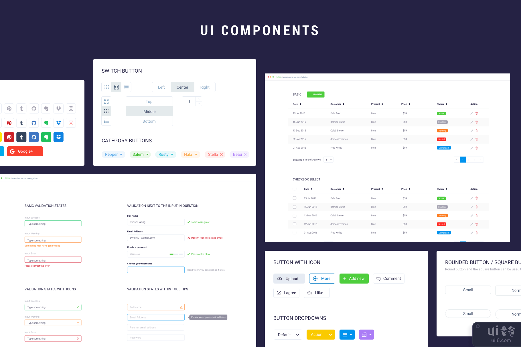 仪表板 UI 套件(Dashboard UI Kit)插图