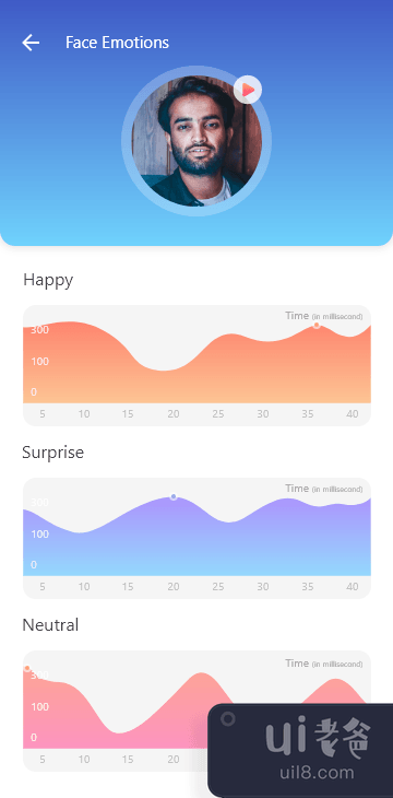 面对情绪用户界面(Face Emotions UI)插图