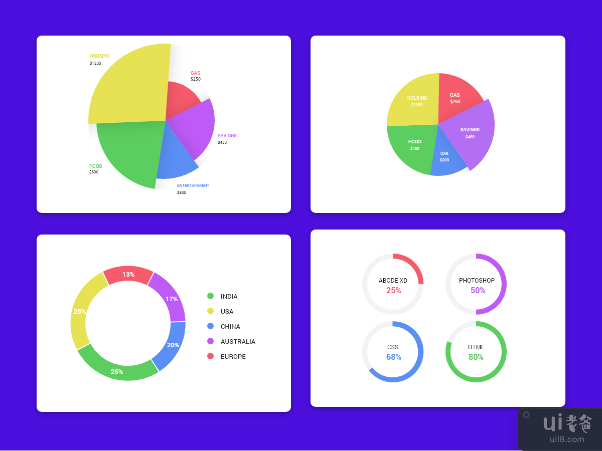 图表 UI 套件(Chart UI Kits)插图