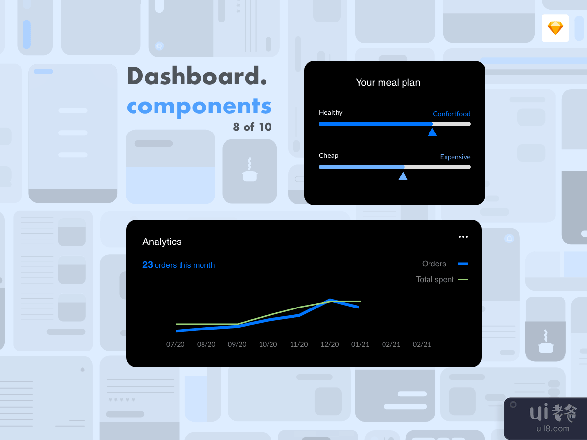 Dashboard Components 