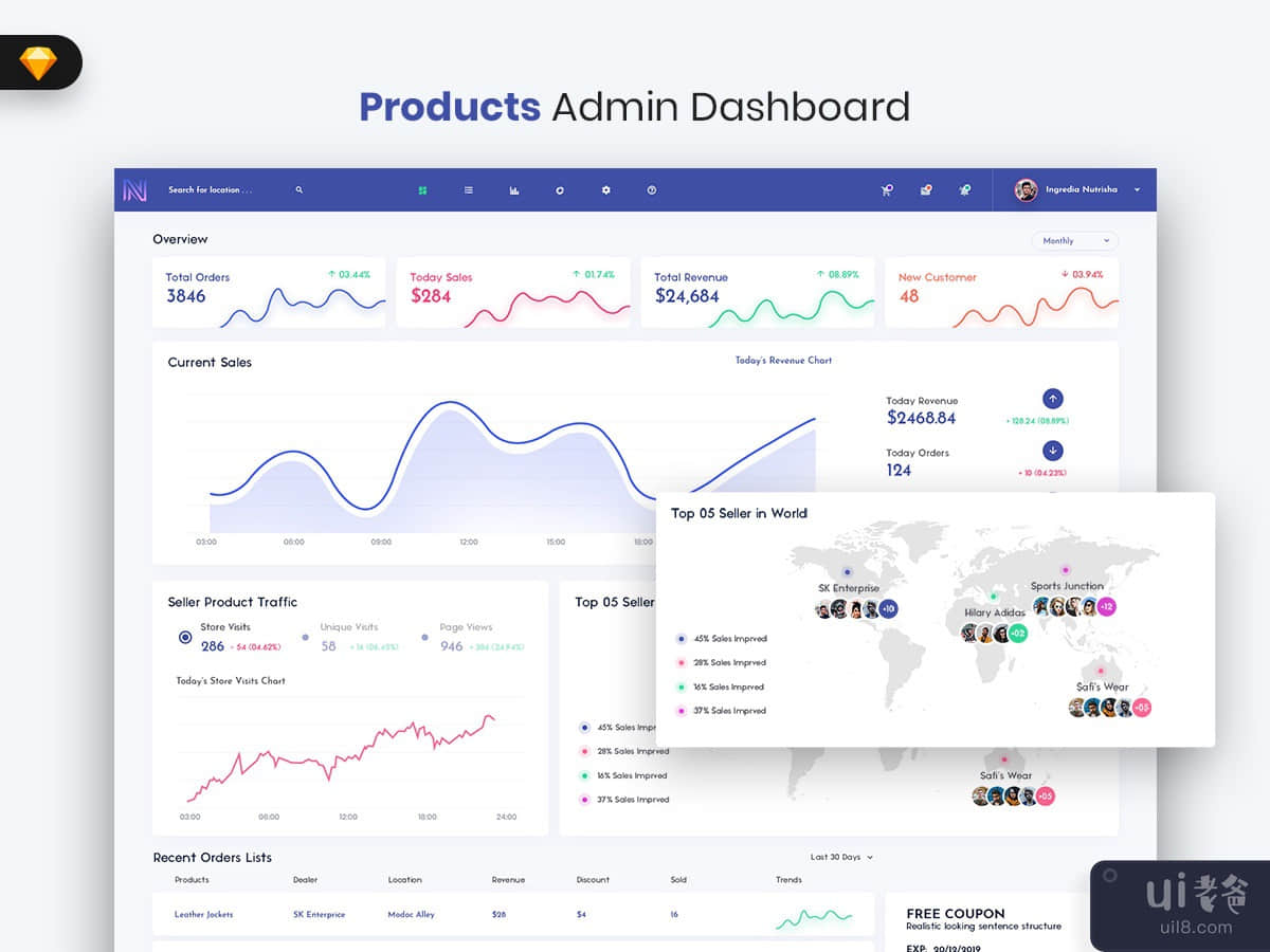 Products Admin Dashboard UI Kit (SKETCH)