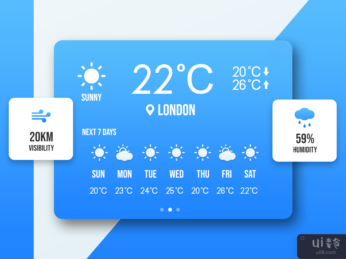 最小天气应用程序(Minimal Weather App)插图