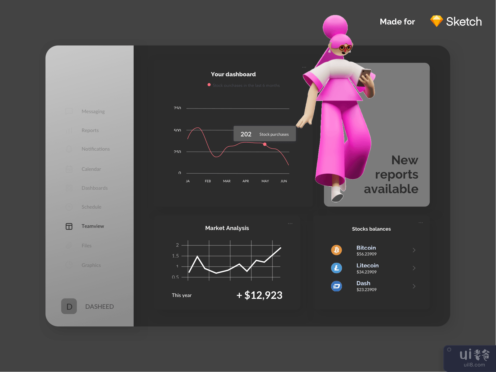 Stocks Dashboard Dark Theme