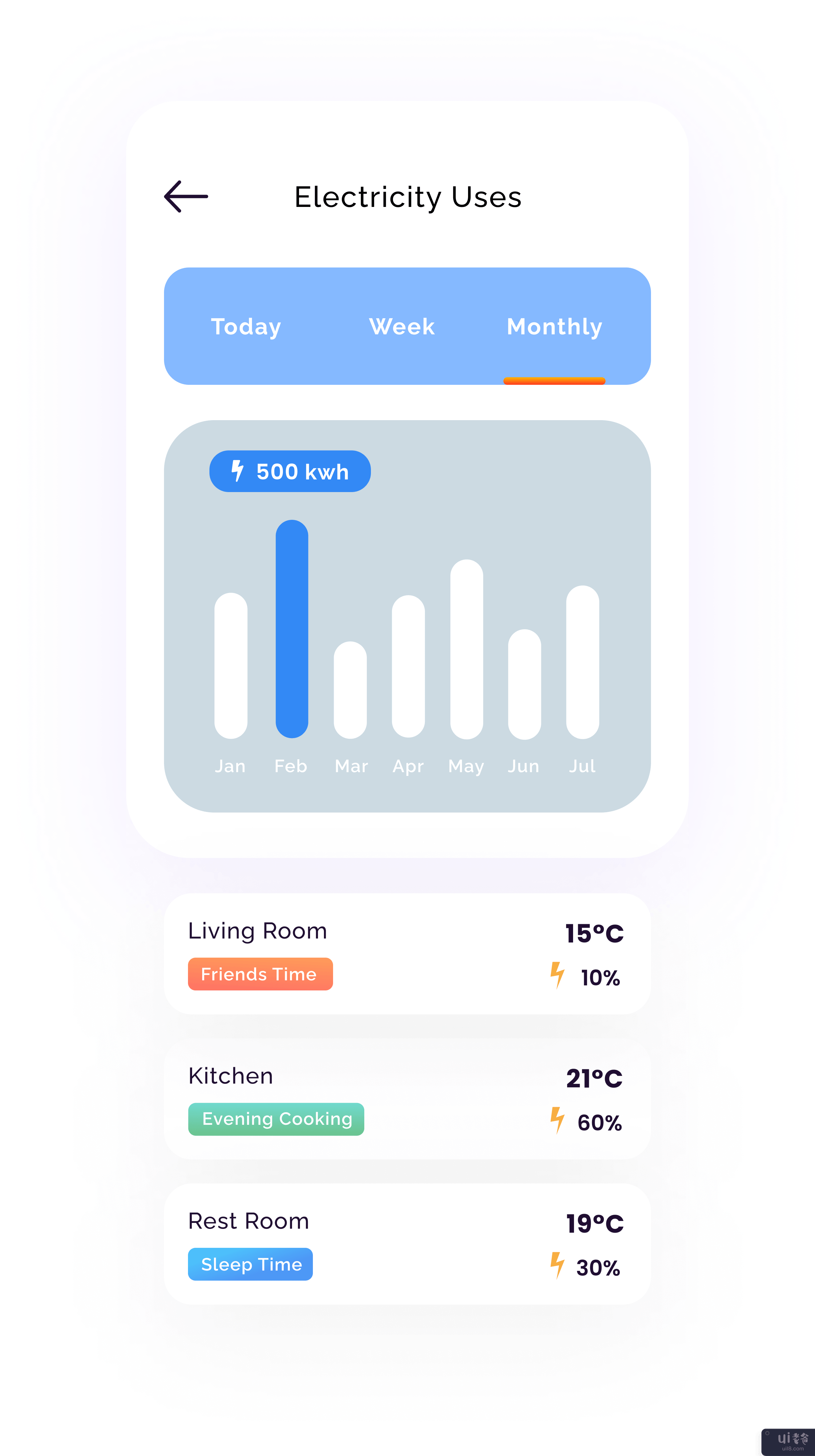 家庭自动化屏幕第 2 部分(Home Automation screen part2)插图2