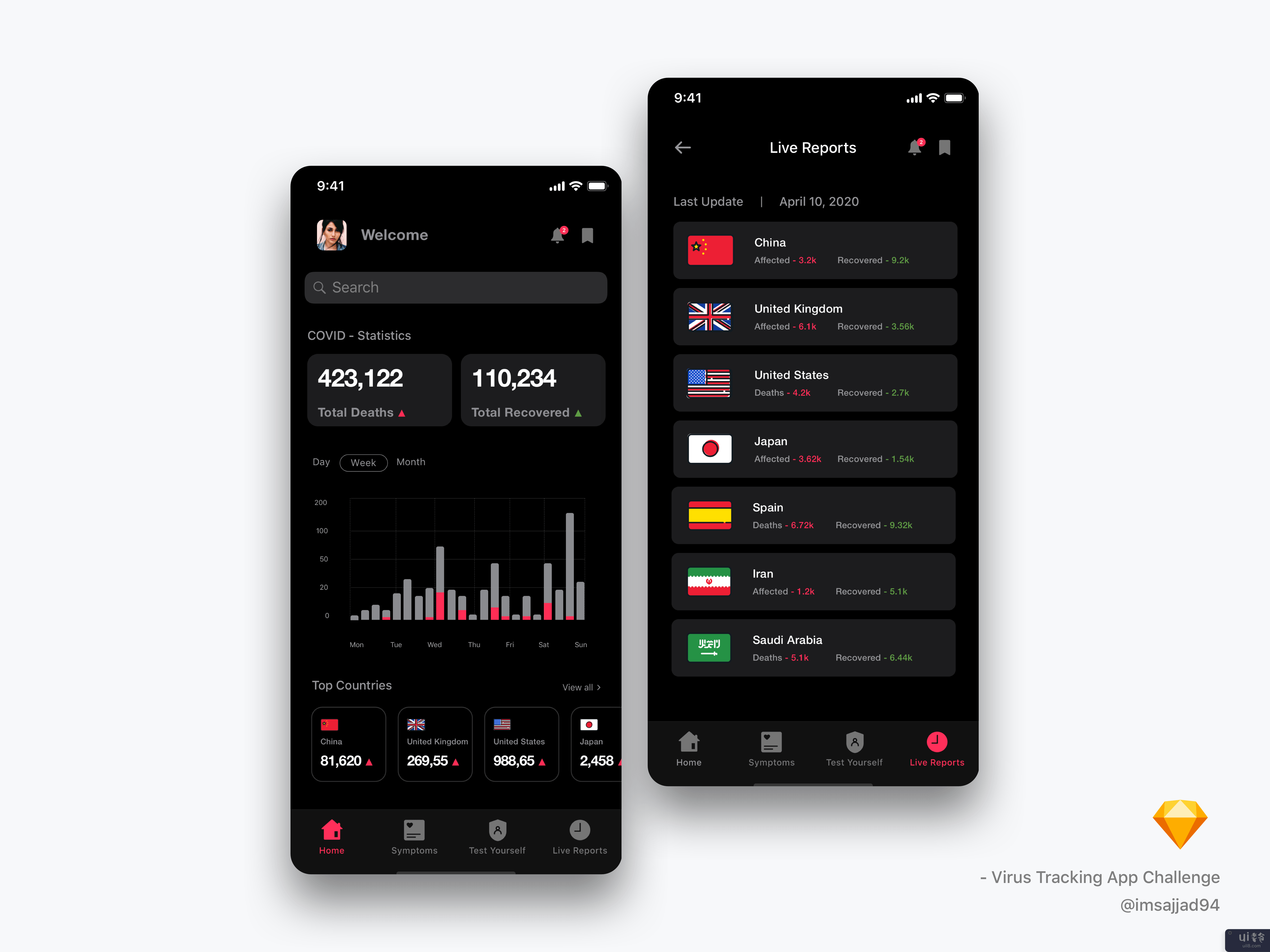 病毒追踪应用程序设计挑战(Virus Tracking App Design Challenge)插图