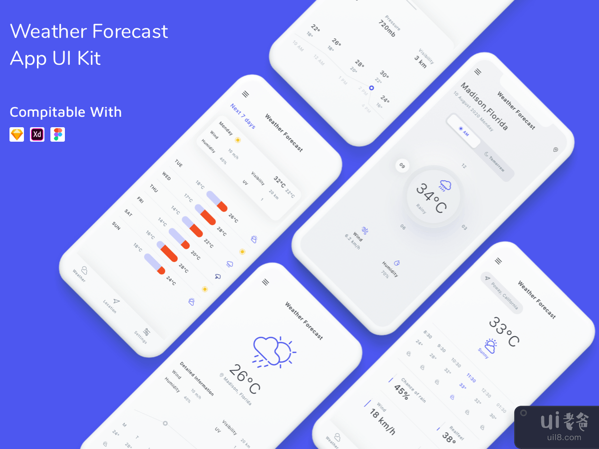 Weather Forecast App UI Kit